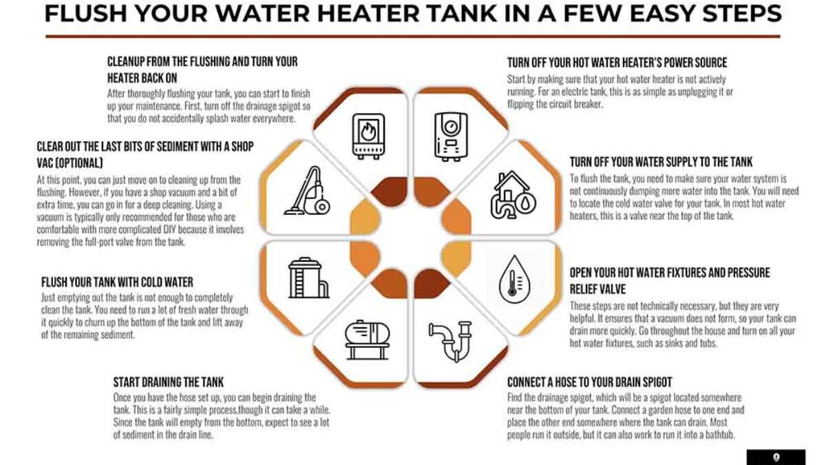 10 Basic steps of Water Tank Cleaning - Ideas by Mr Right