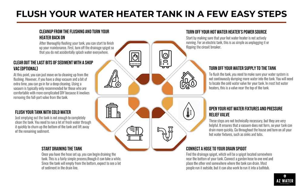 Flush Your Water Heater in Few Easy Steps